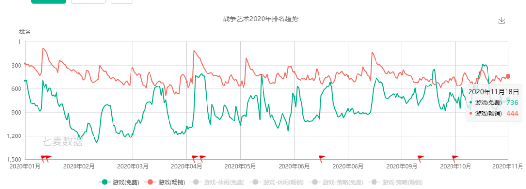 战线|字节跳动X朝夕光年的年终战事：战线已全面铺开，联合军正在集结 | 年终盘点