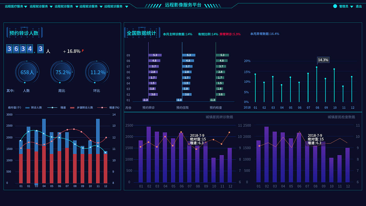 医院可视化管理系统