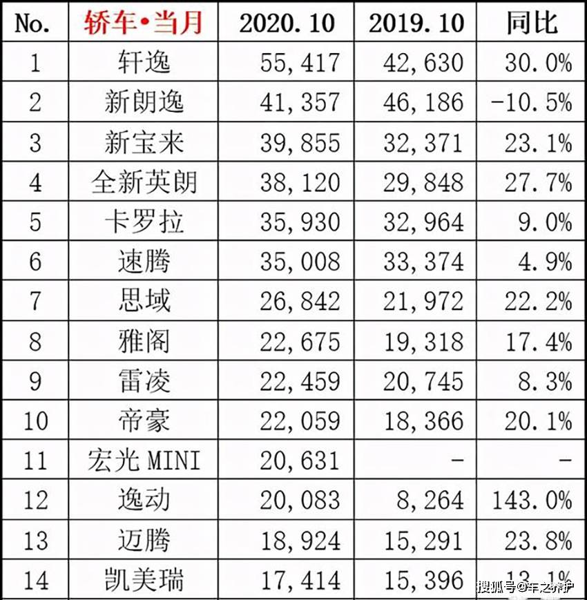 国产汽车销量排行榜_汽车销量排行榜(4)