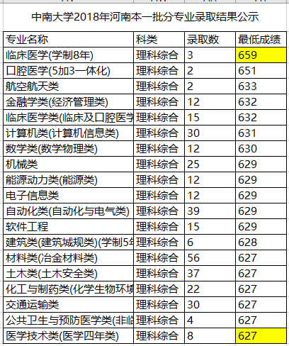 真相|2020年医科大学录取分“暴涨”？真相：其实我们“跌得”更多！