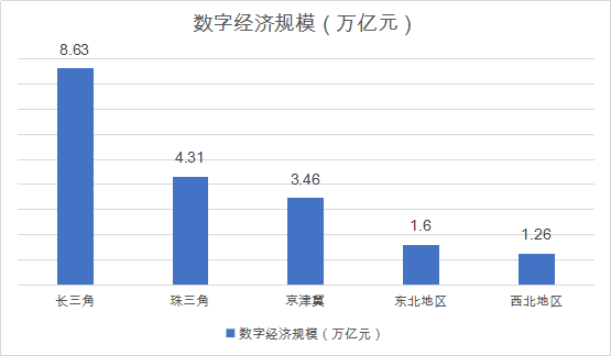 世界数字经济规模总量排名_世界经济总量排名