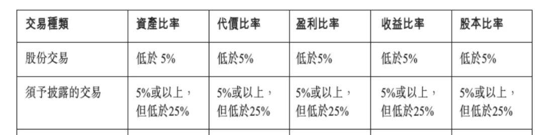 朱孟依|85后朱桔榕上位！合生创展变身投资公司，炒股浮盈37亿港元