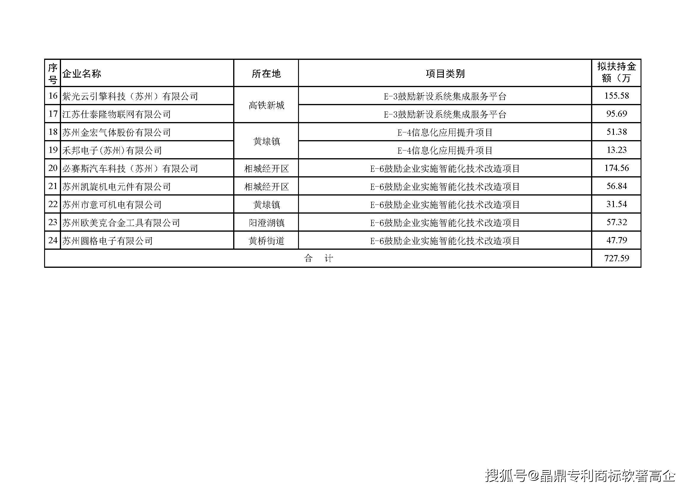 2020年苏州相城Gdp_九几年的苏州相城(3)