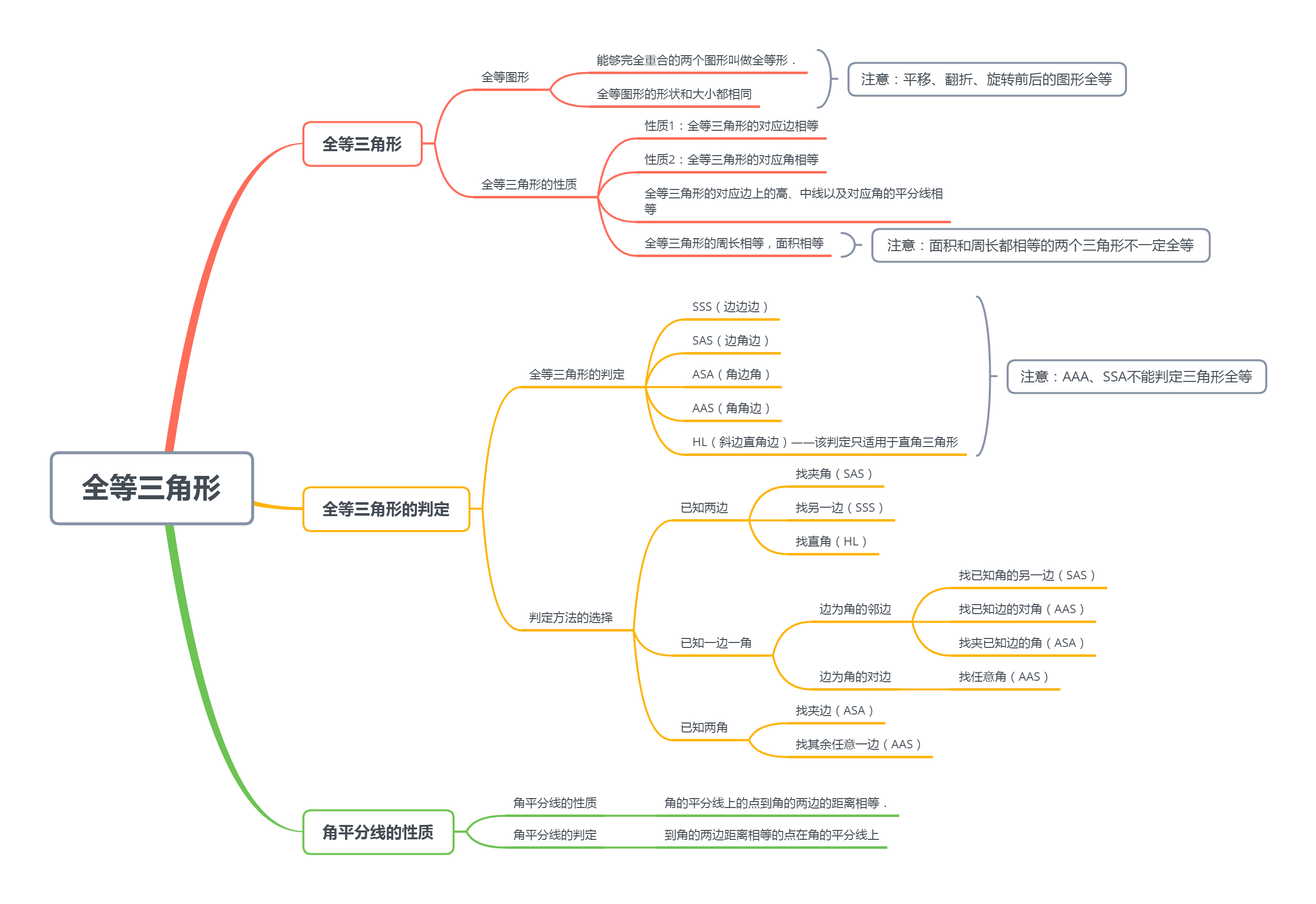 思维导图分享,初中数学知识汇总,家里有娃的赶快收藏吧