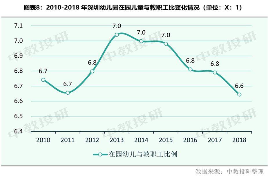 我们也统计了一下深圳幼儿园专任教师的负担状况,整体看是在加重.