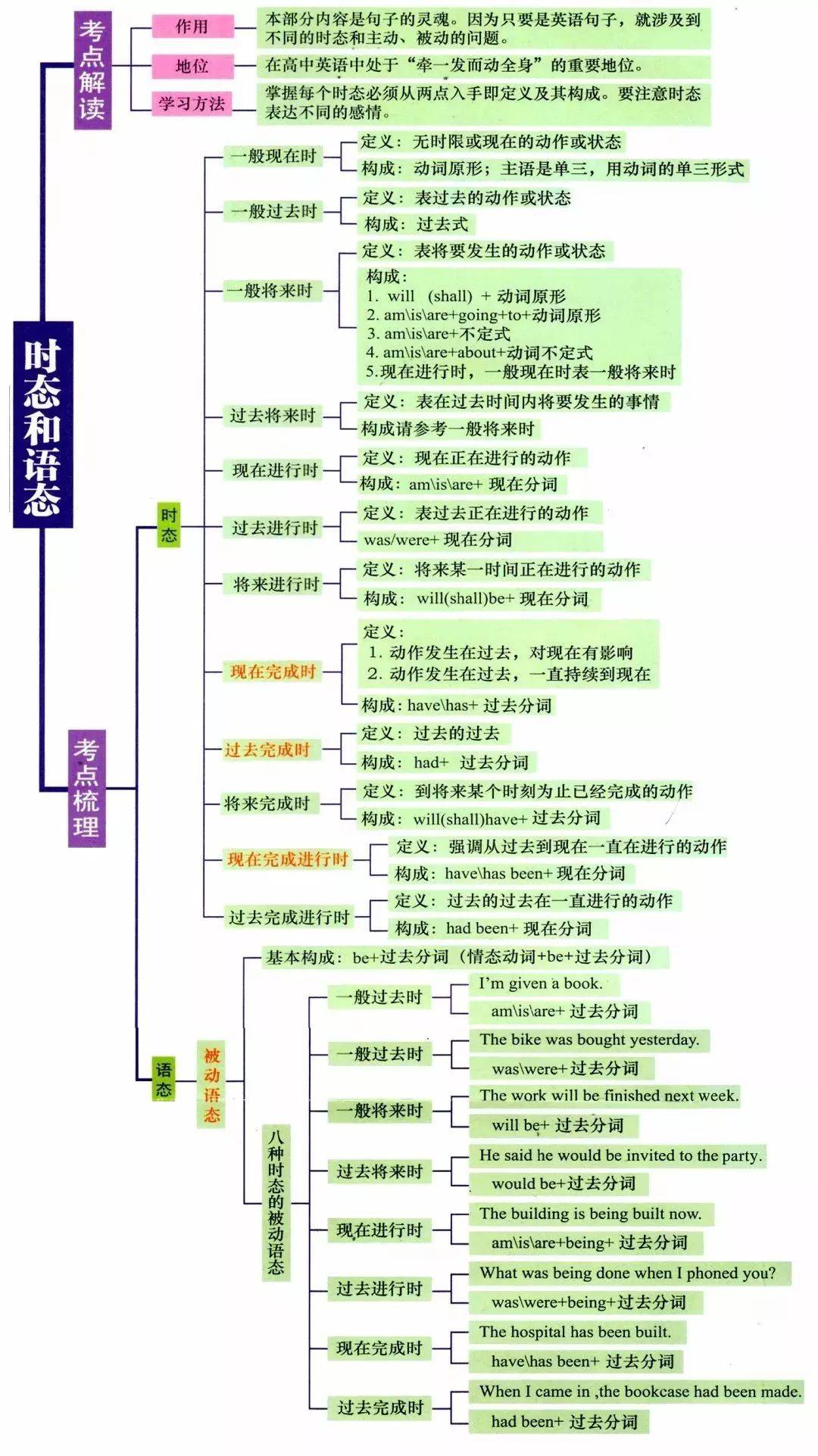 GDP定语(3)