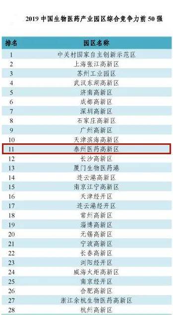 博望镇全国gdp排名_牛 2019全球城市指数排名公布,郑州排名又上升了(3)