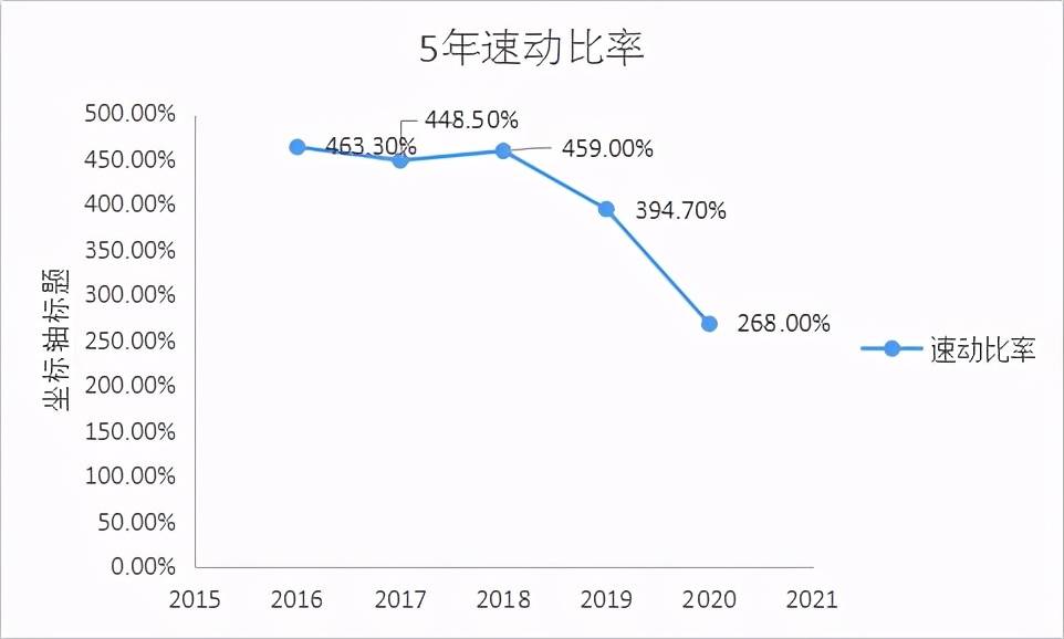 2020南北方人口比例_便秘人口比例图