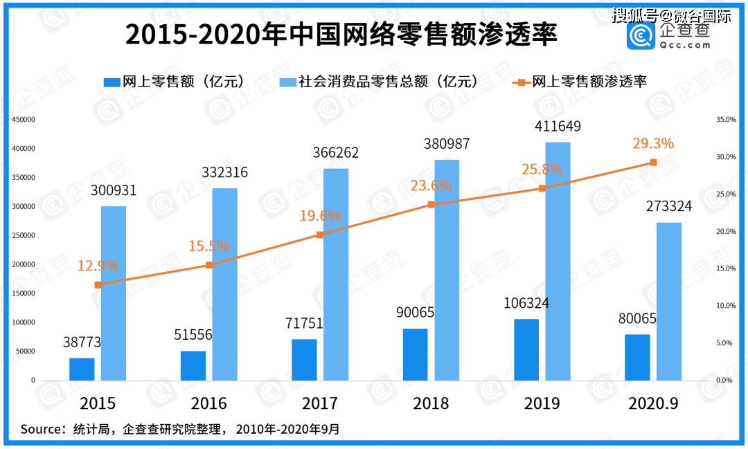 金华未来五年gdp_不是贵州,未来5年GDP增速最高的可能是这个省(3)