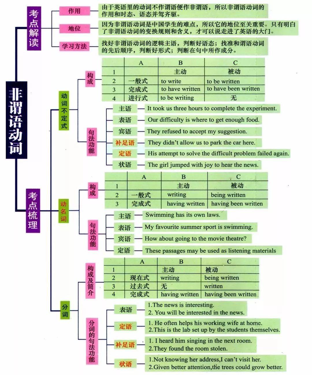 GDP定语_定语从句思维导图(2)