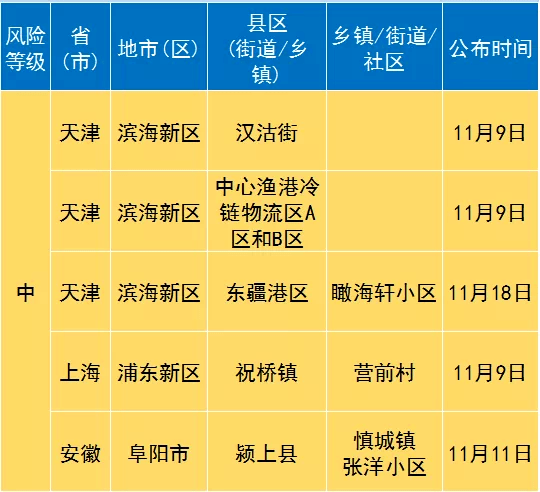 站敏乡人口_人口普查(2)