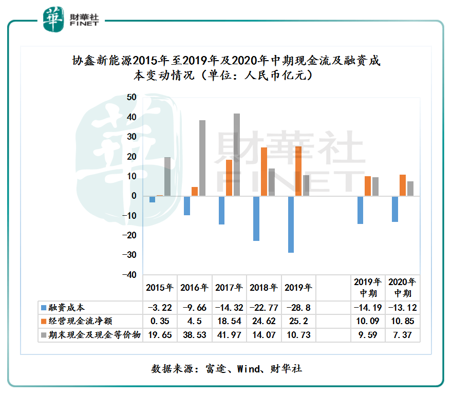 新能源|【资本力量】全球光伏电站引领者，再甩卖20亿资产！王者何时归？