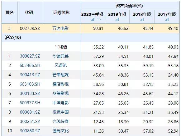 公司|万达电影29亿定增恐难解资金饥渴，专家称再不扭亏或被实施退市风险警示