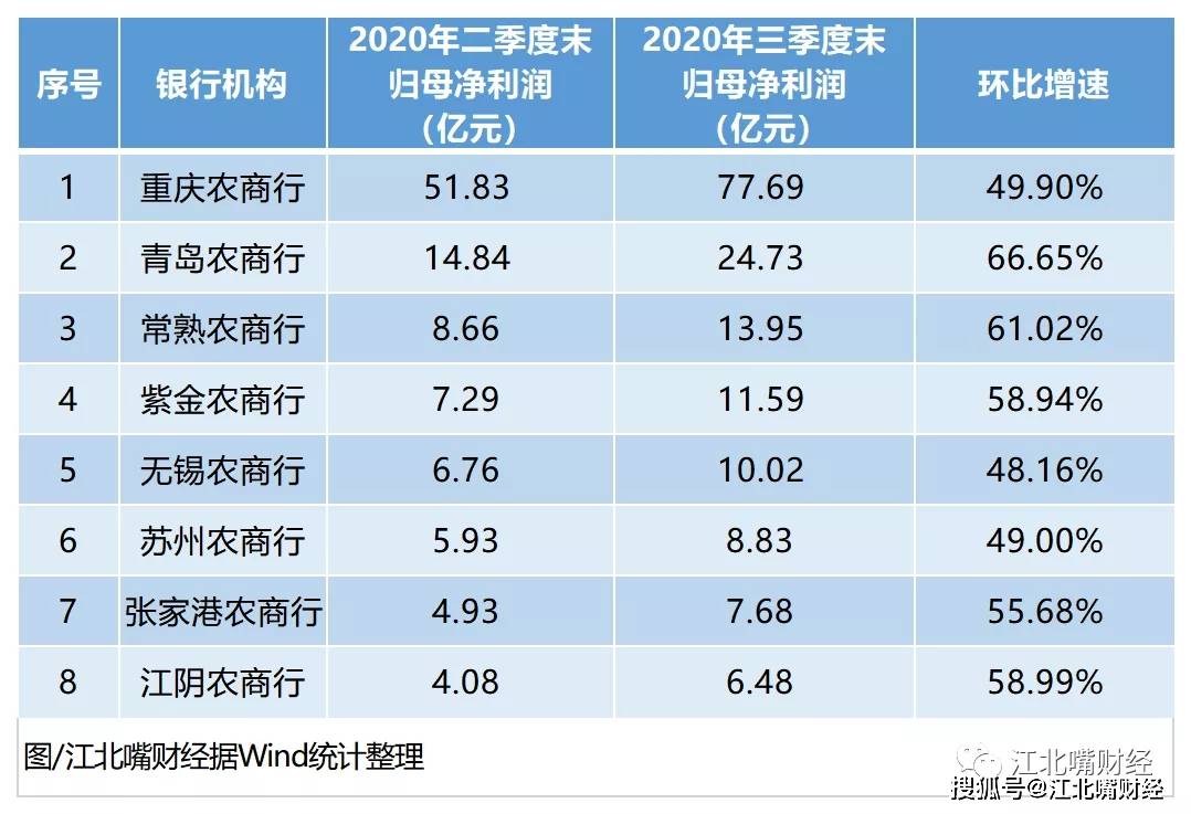 昆山陆家2020年gdp总值_我国第一县,2020年GDP为4276亿元,超过大部分地级市和65 国家(3)