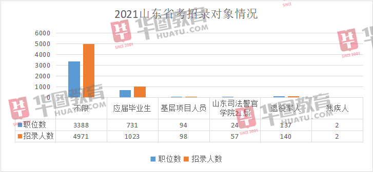 枣庄人口减少_枣庄辣子鸡图片(2)