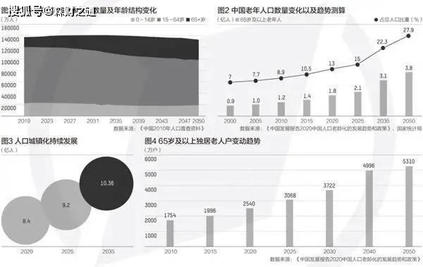 中国人口老龄化带来的问题_人口老龄化问题图片(3)