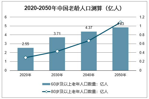 中国人口2040人口预测_中国人口走势图预测(2)