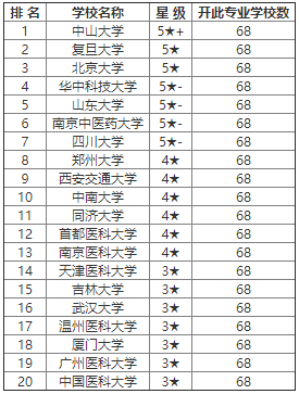 医学考研学校排名_考研学校手机壁纸(3)