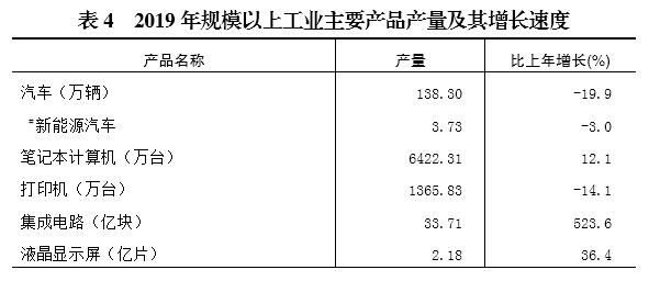 2019年两江新区gdp_2019年沈抚新区规划图