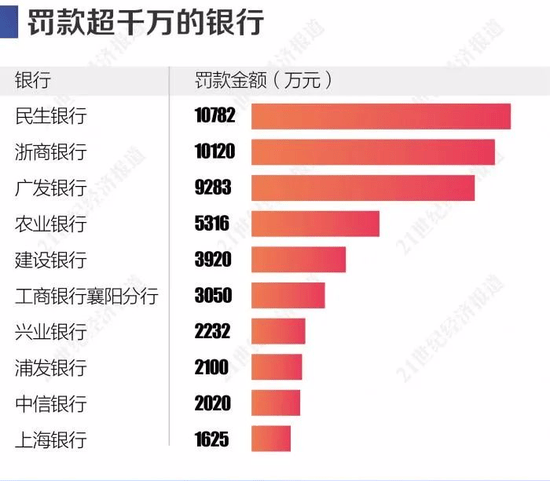 2020一季度银行拨备_安永:中国36家上市银行2020年一季度业绩概览(2)