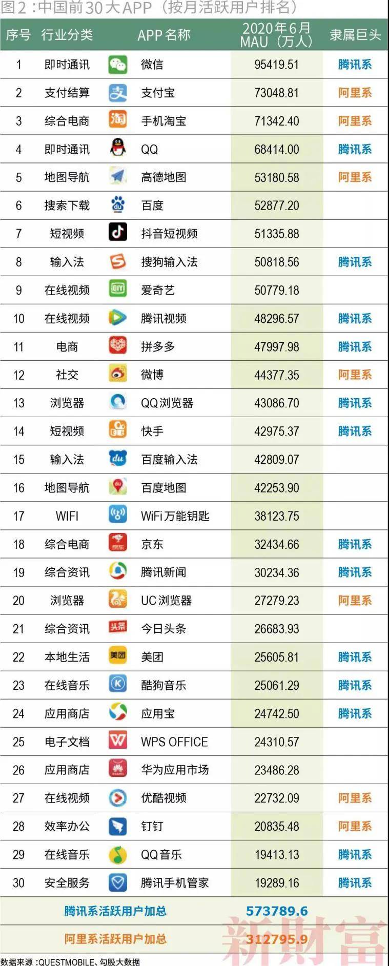 疫情|10万亿阿里腾讯帝国：普天之下，莫非AT之土