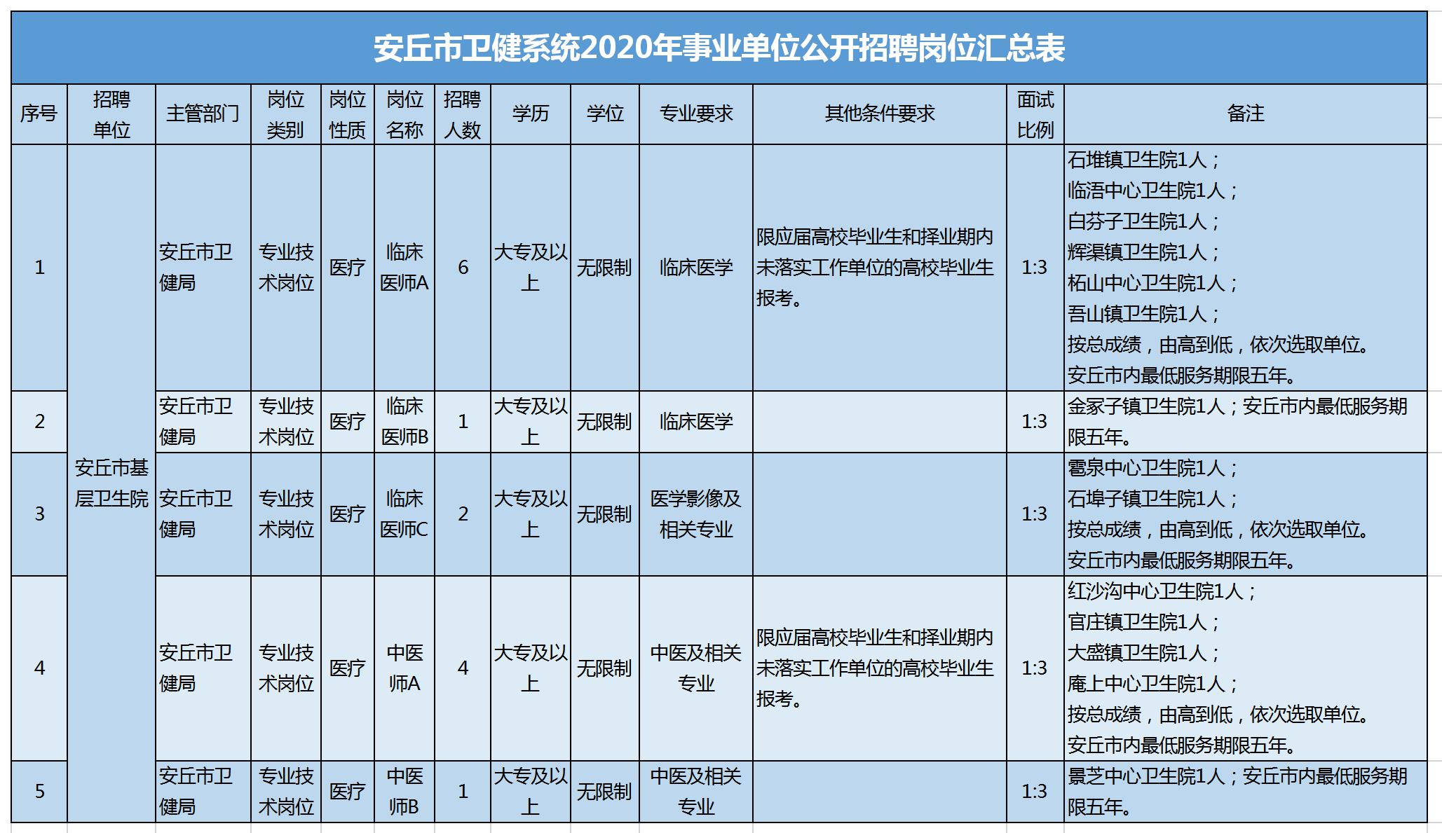 安丘市人口多少_关于公布2019年潍坊大学生暑期公益实习活动首批入围人员名单(2)