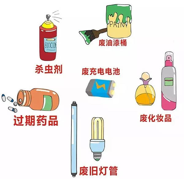 厨余垃圾:菜叶,剩菜剩饭,果皮,蛋壳,茶渣,骨头等.