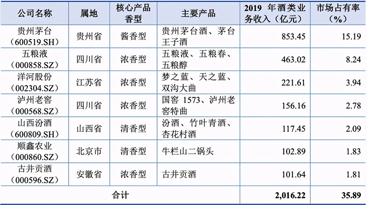 国台酒业冲击“酱香酒第二股” 最大“客户”紧急注销存疑(图2)