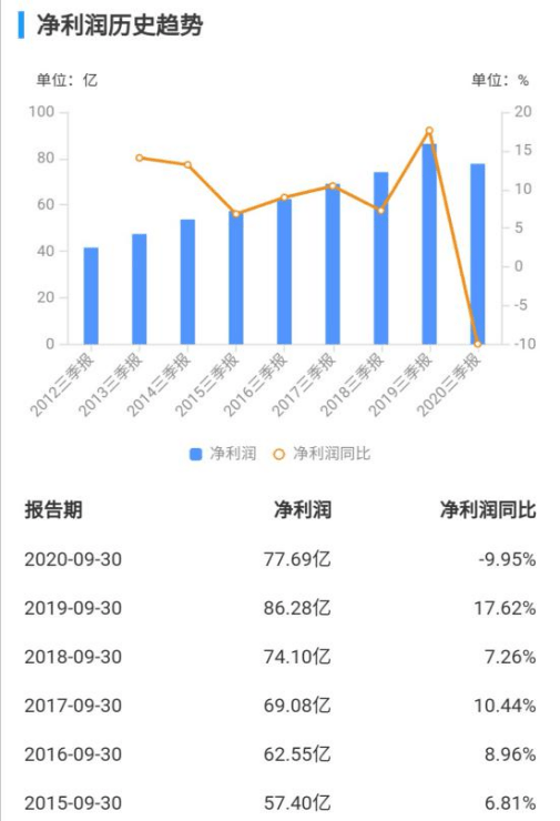 古雷开发区gdp2020前三季度_全年万亿已无悬念 2020前三季度西安GDP7075.31亿元