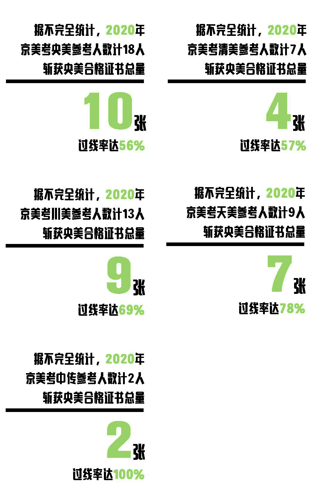 城市设计学院|2021校考冲刺 | 央美、清华大决战！京美考助你一臂之力！