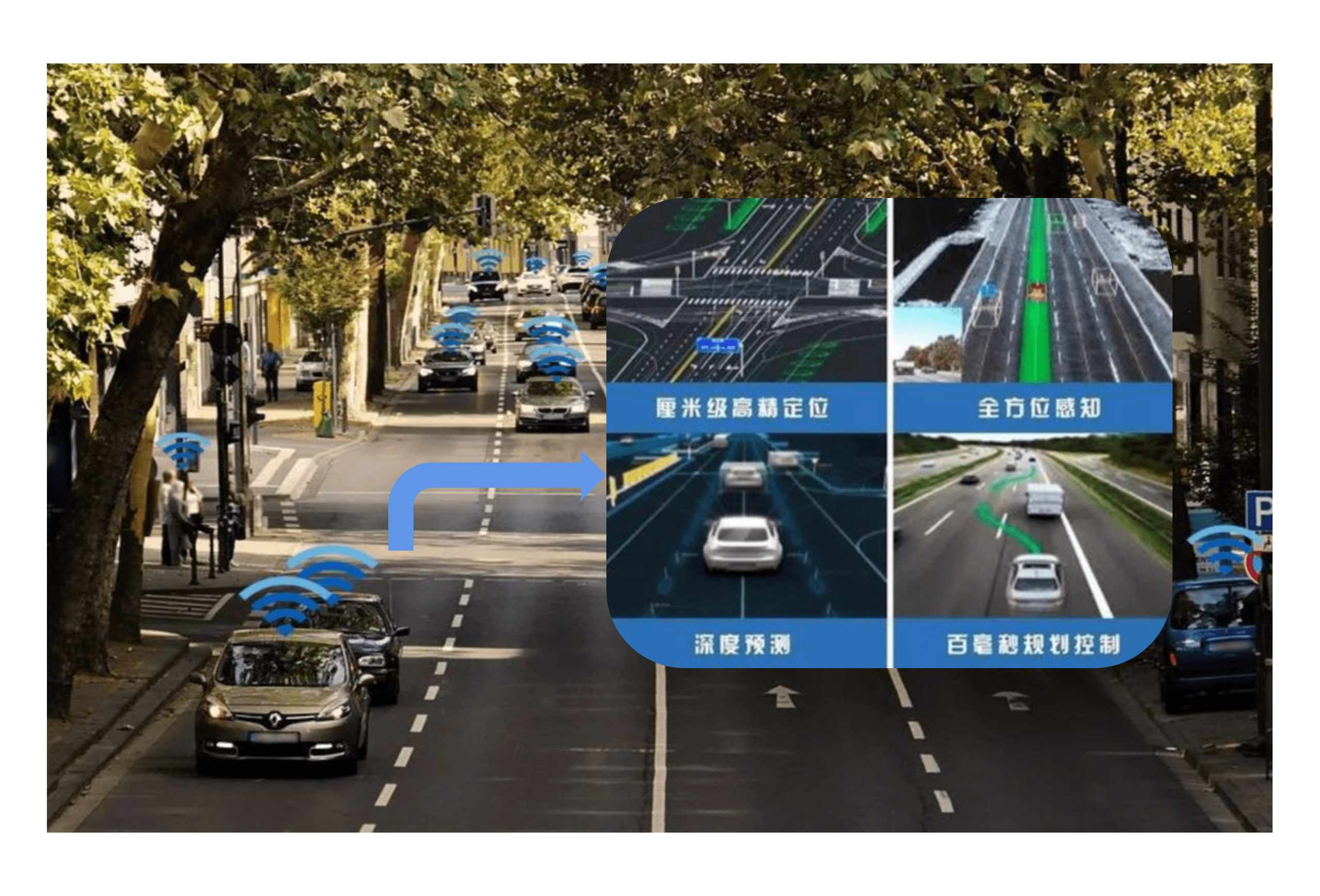 我国自动驾驶将进入商用阶段"5g智慧路灯 车路协同"成标配