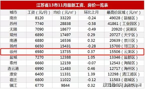 沭阳和邳州gdp排名_如皋排名第16位 2021年GDP百强县排行榜出炉(2)