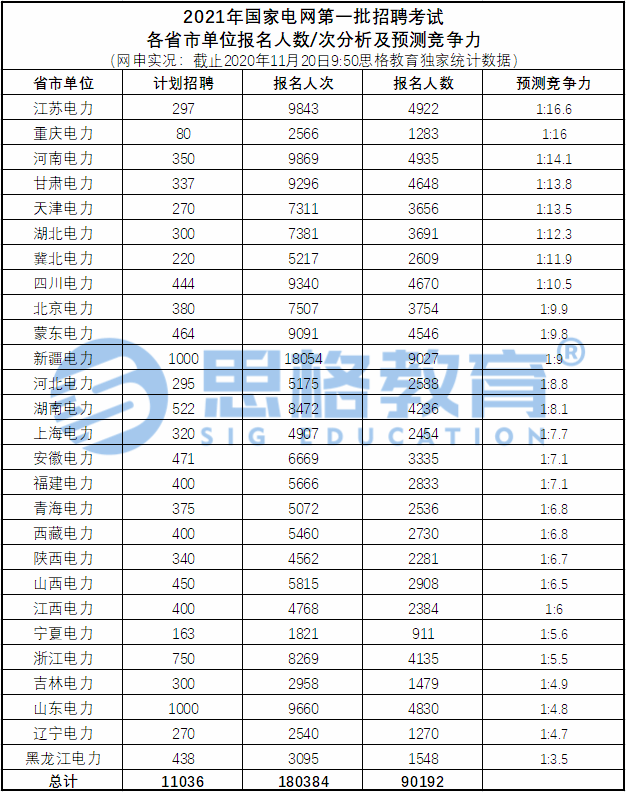 在哪可以查到各个市的人口数量_我是谁我在哪图片