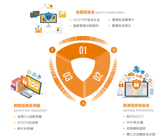 人口信息数据库_农情信息数据库表