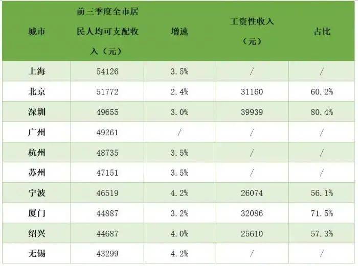 21年人口收入_月收入人口分布图(2)