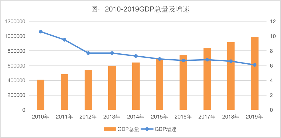 研究gdp的实际意义_遇践上大 纪录篇 探究供给侧改革下交通基础设施对区域经济发展的影响