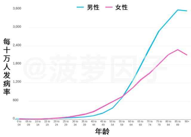 上海 人均寿命_上海各区人均收入排名(3)