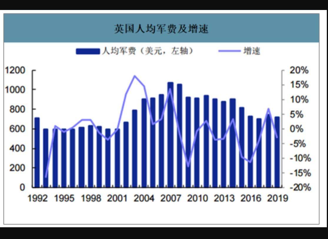 人均 军费_各国军费开支排行