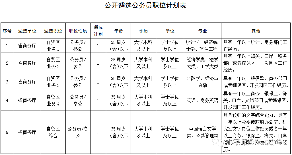 2020年内蒙古省考公_2020年内蒙古公务员考试公安系统职位补录