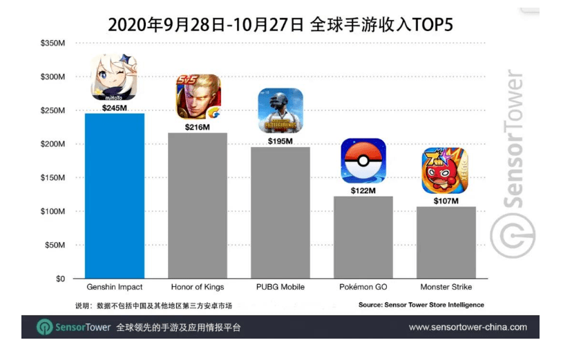 GDP高说明不了什么_等什么君