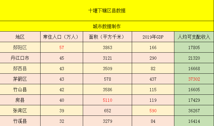 十堰经济总量2018_十堰经济开发区