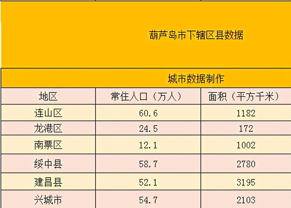 兴和常住人口_不高兴和没头脑(2)