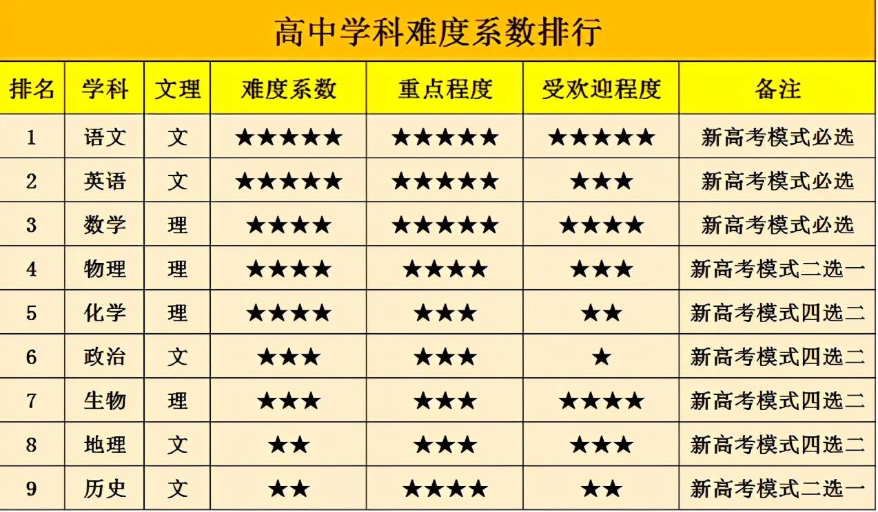 排行榜英文_英文纹身(4)