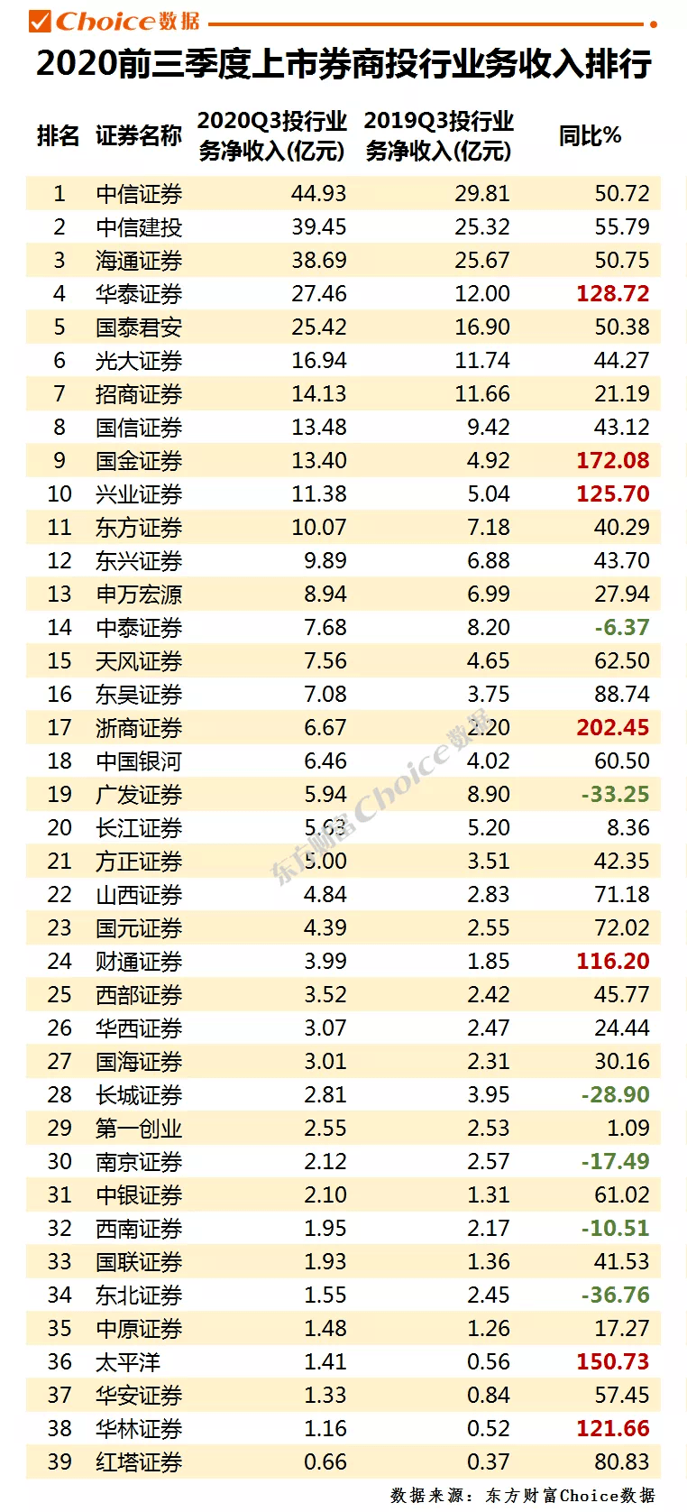 中国有6亿人口月收入在1000元以下(2)