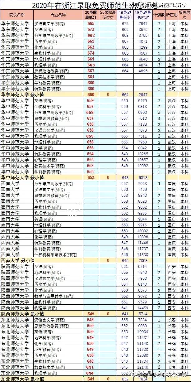 研究生师范类院校排名_师范类二本院校