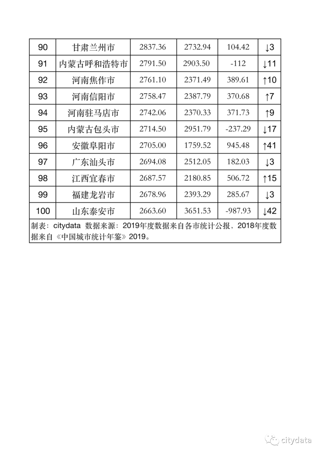 黑龙江地市gdp_黑龙江地图(2)