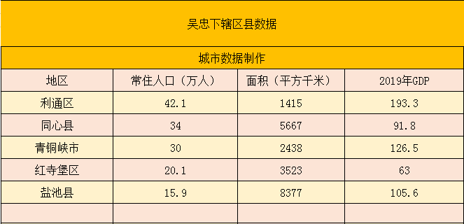 宁夏的经济总量低_宁夏地图