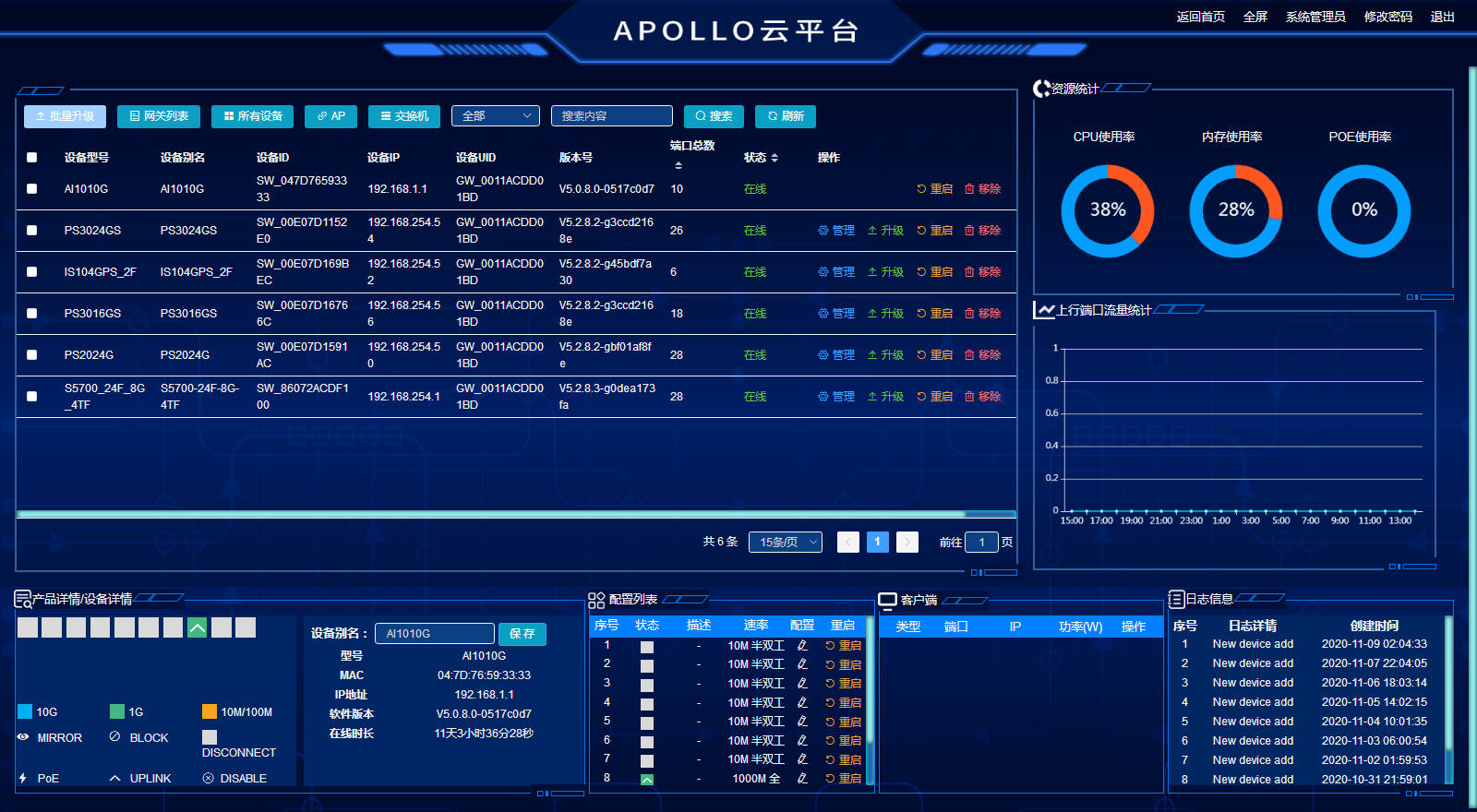 apollo智慧传输云管理平台全新上线ai赋能助力可视化运维