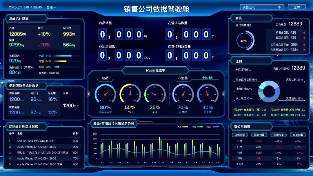 多维,可配置的管理驾驶舱,为中化石油销售提供总部层级的主数据管理