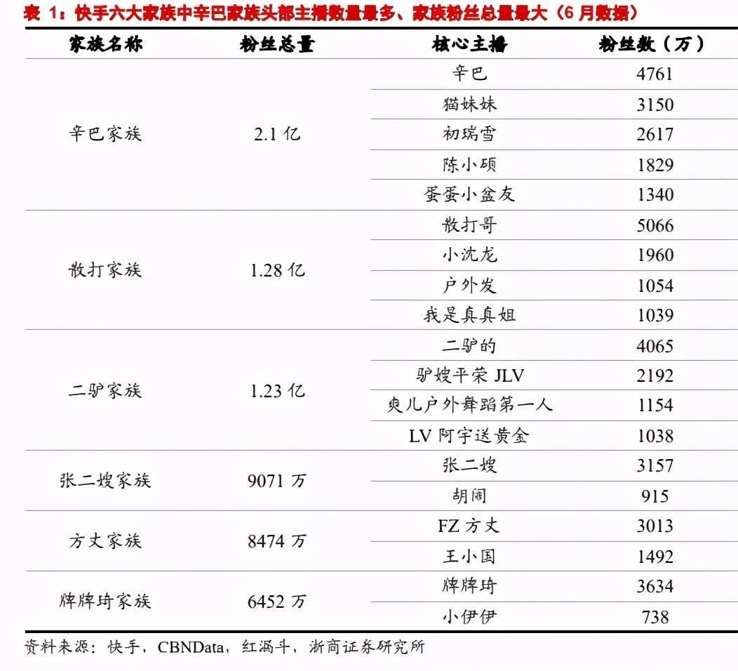快手人均学历_快手头像男生(2)